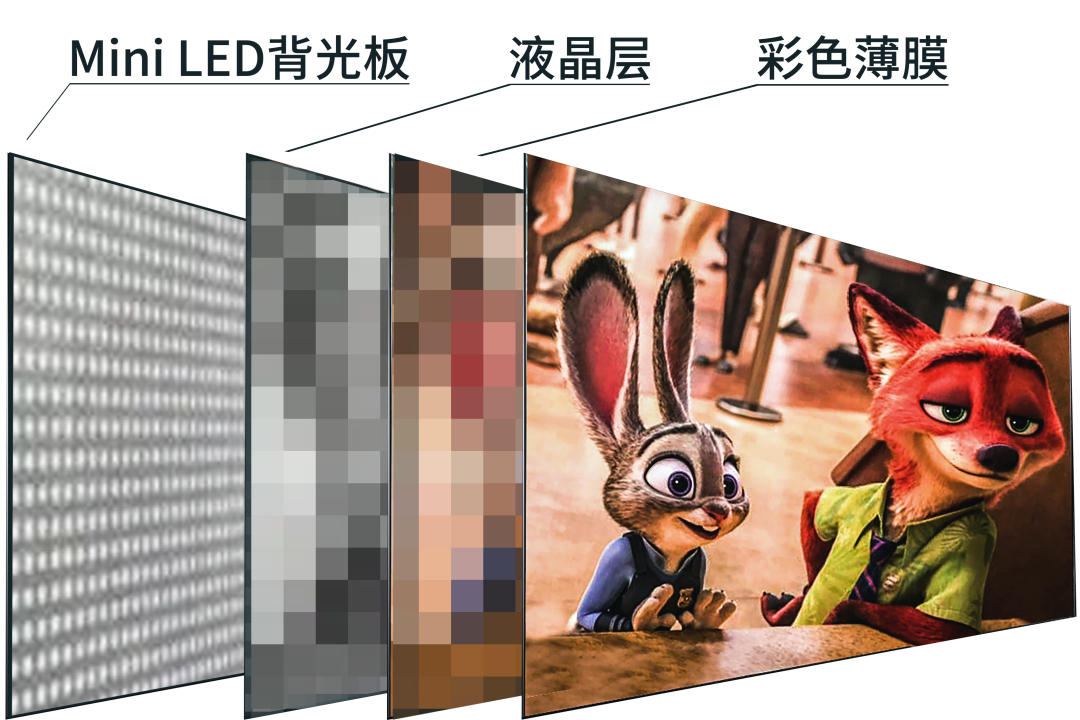 年终盘点丨2022年Mini LED产业研报: 多元渗透发力，提质降本成关键
