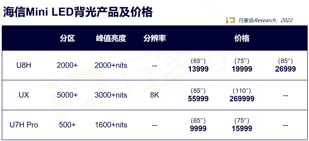 海信透露新的 Mini-LED X 技术，将用于新ULED 系列旗舰电视