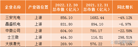 三安光电跌出第一，谁接任榜首？100家上市企业市值大公开！