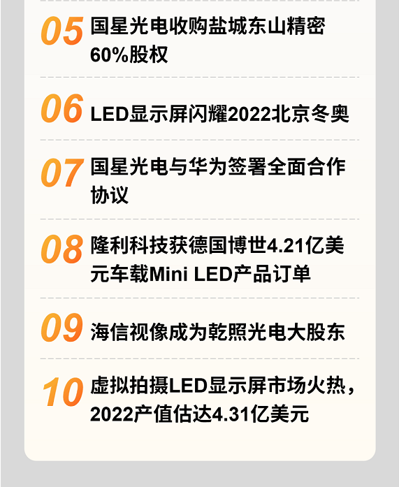 2022 LED行业十大新闻