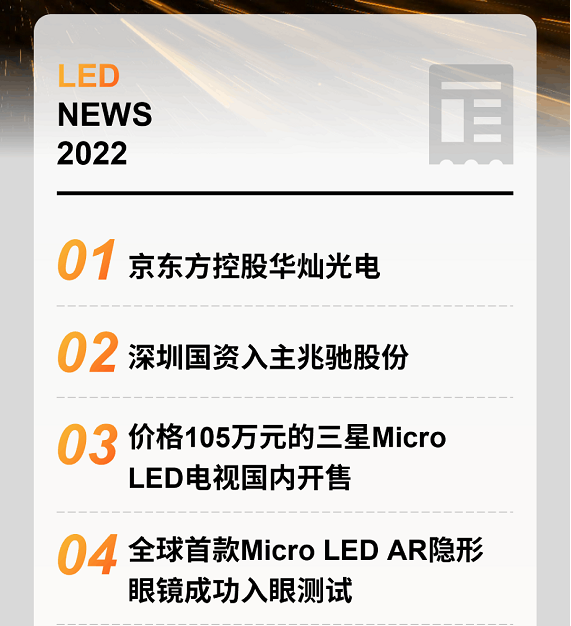 2022 LED行业十大新闻