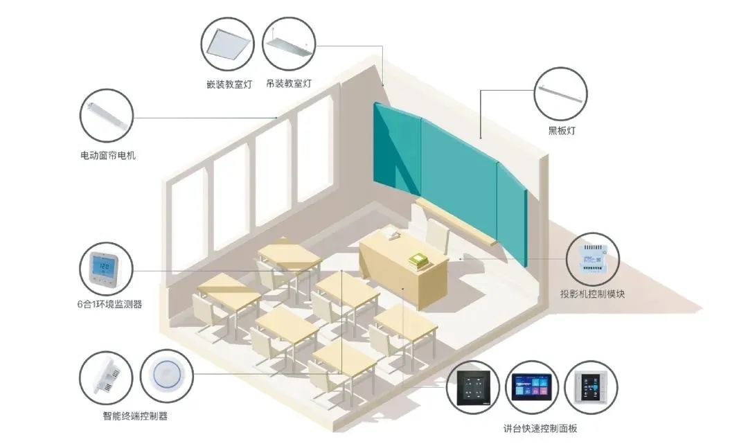 又一照明企业北交所过会,智能照明市场迎“新宠” 又一照明企业北交所过会,智能照明市场迎“新宠”