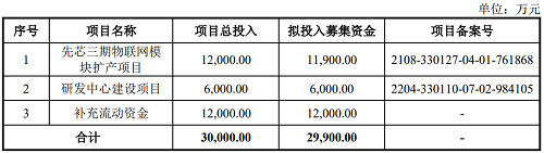 又一照明企业北交所过会，智能照明市场迎“新宠”