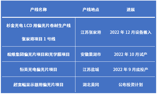 十多个项目落地，2022年新型显示投资流向这些领域！