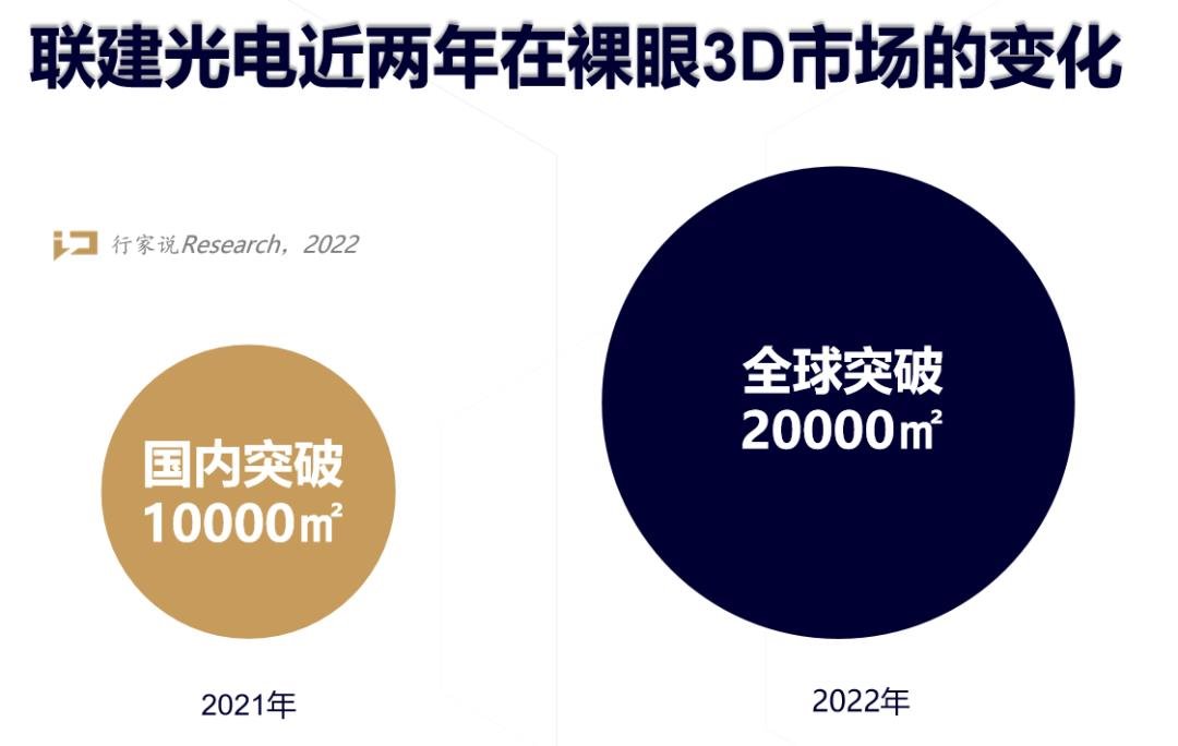 成功“摘帽” ，联建光电到底做对了什么？
