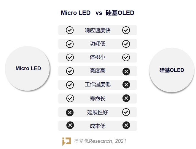 Mojo Vision将重点转向开发Micro LED显示技术 Mojo Vision将重点转向开发Micro LED显示技术