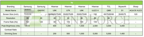 CES 2023:Micro/Mini LED技术引领显示趋势 CES 2023:Micro/Mini LED技术引领显示趋势