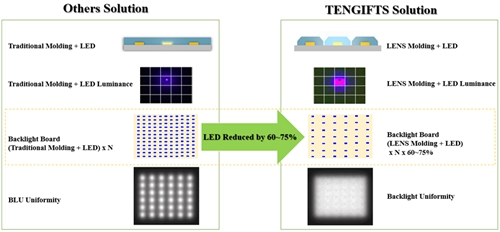 CES 2023:Micro/Mini LED技术引领显示趋势 CES 2023:Micro/Mini LED技术引领显示趋势