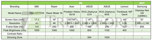 CES 2023:Micro/Mini LED技术引领显示趋势 CES 2023:Micro/Mini LED技术引领显示趋势