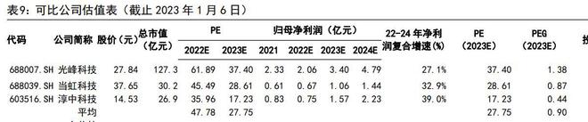 本土龙头，卡莱特：以显控系统为基础，纵向布局专业视频处理市场