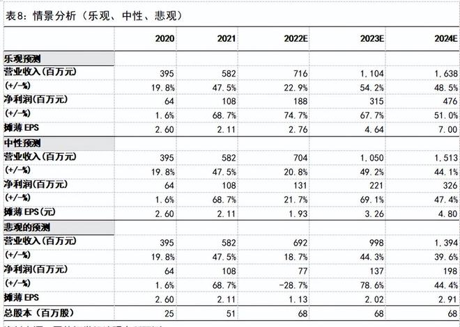 本土龙头，卡莱特：以显控系统为基础，纵向布局专业视频处理市场