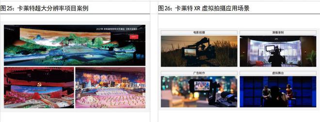 本土龙头，卡莱特：以显控系统为基础，纵向布局专业视频处理市场