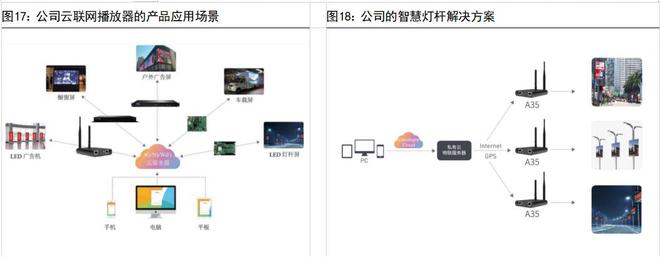 本土龙头，卡莱特：以显控系统为基础，纵向布局专业视频处理市场