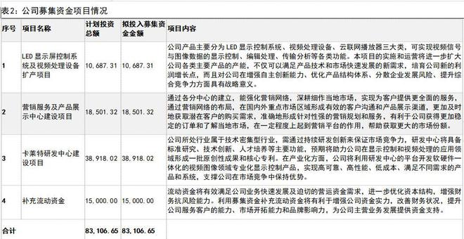 本土龙头，卡莱特：以显控系统为基础，纵向布局专业视频处理市场
