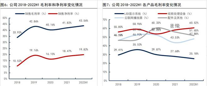 本土龙头，卡莱特：以显控系统为基础，纵向布局专业视频处理市场