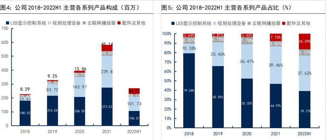 本土龙头，卡莱特：以显控系统为基础，纵向布局专业视频处理市场