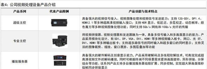 本土龙头，卡莱特：以显控系统为基础，纵向布局专业视频处理市场