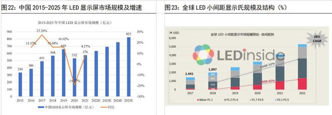 本土龙头，卡莱特：以显控系统为基础，纵向布局专业视频处理市场