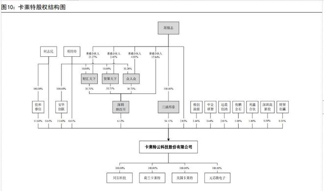本土龙头，卡莱特：以显控系统为基础，纵向布局专业视频处理市场