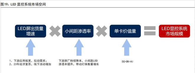 本土龙头，卡莱特：以显控系统为基础，纵向布局专业视频处理市场