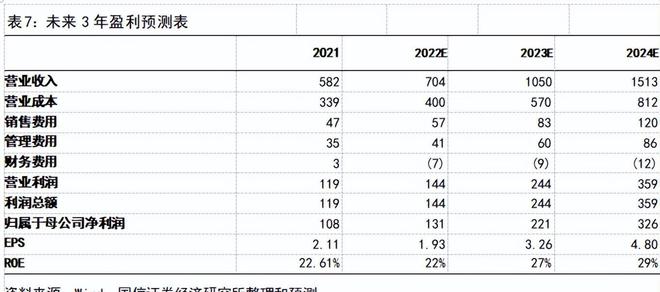 本土龙头，卡莱特：以显控系统为基础，纵向布局专业视频处理市场