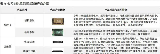 本土龙头，卡莱特：以显控系统为基础，纵向布局专业视频处理市场