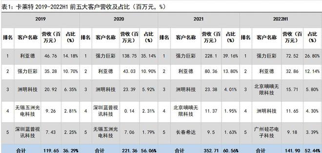 本土龙头，卡莱特：以显控系统为基础，纵向布局专业视频处理市场