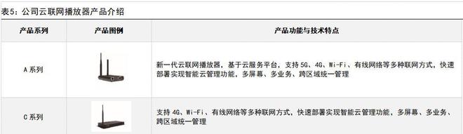 本土龙头，卡莱特：以显控系统为基础，纵向布局专业视频处理市场