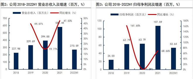 本土龙头，卡莱特：以显控系统为基础，纵向布局专业视频处理市场