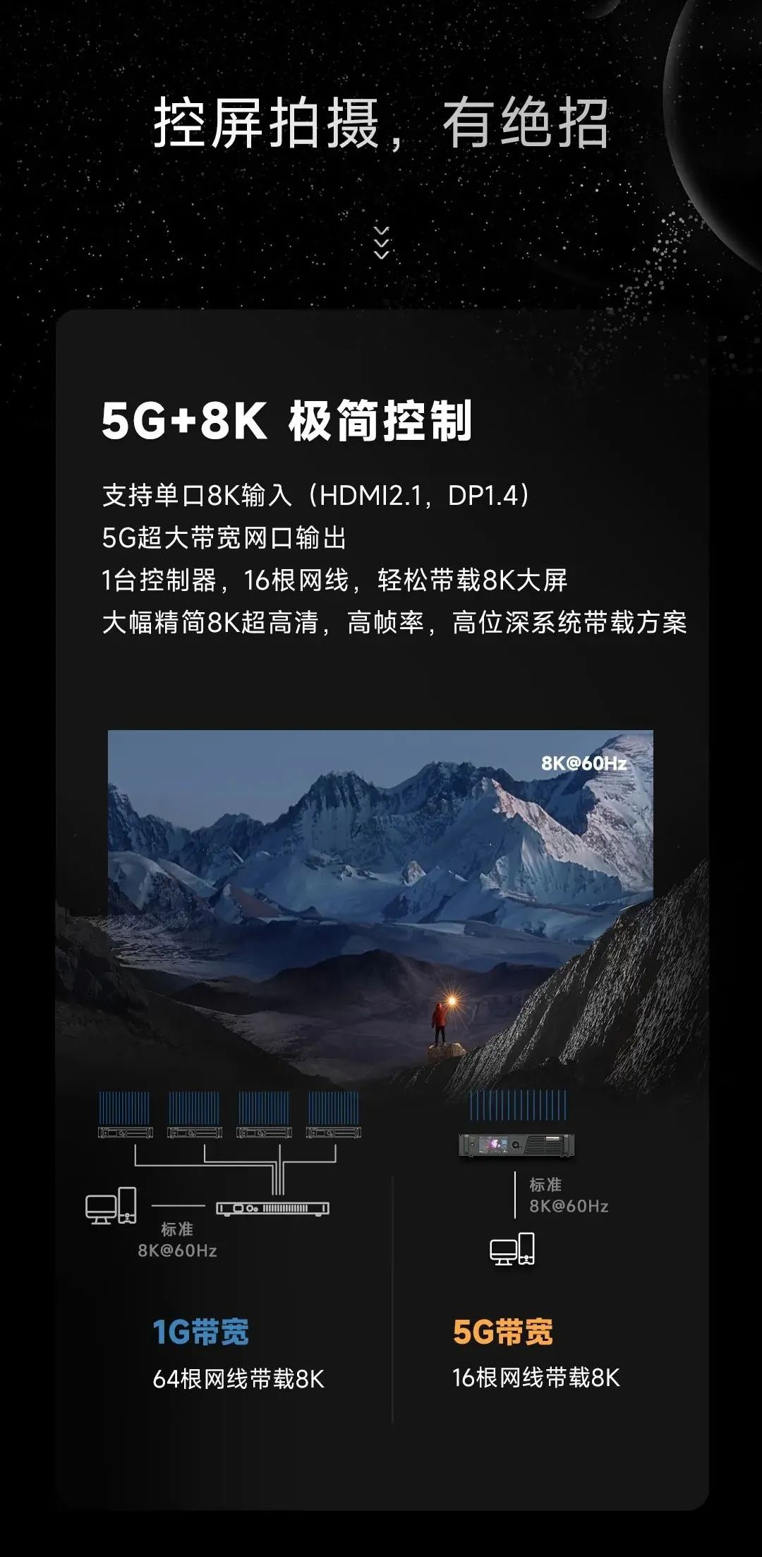 5G+8K！打开新视界