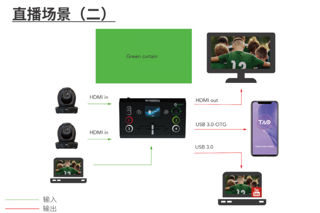 农历新年赏ISE展！视诚RGBlink亮相西班牙ISE 2023！