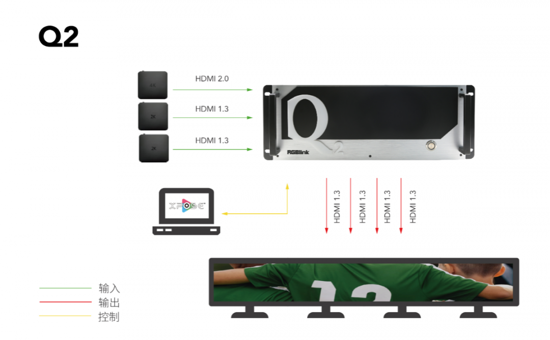 农历新年赏ISE展！视诚RGBlink亮相西班牙ISE 2023！