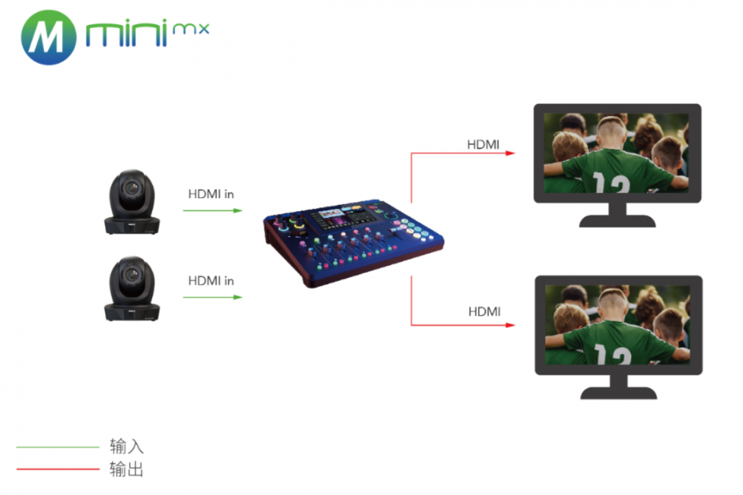 农历新年赏ISE展！视诚RGBlink亮相西班牙ISE 2023！