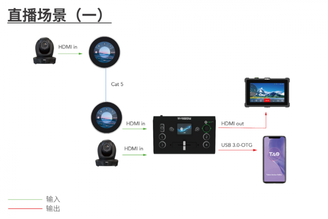 农历新年赏ISE展！视诚RGBlink亮相西班牙ISE 2023！