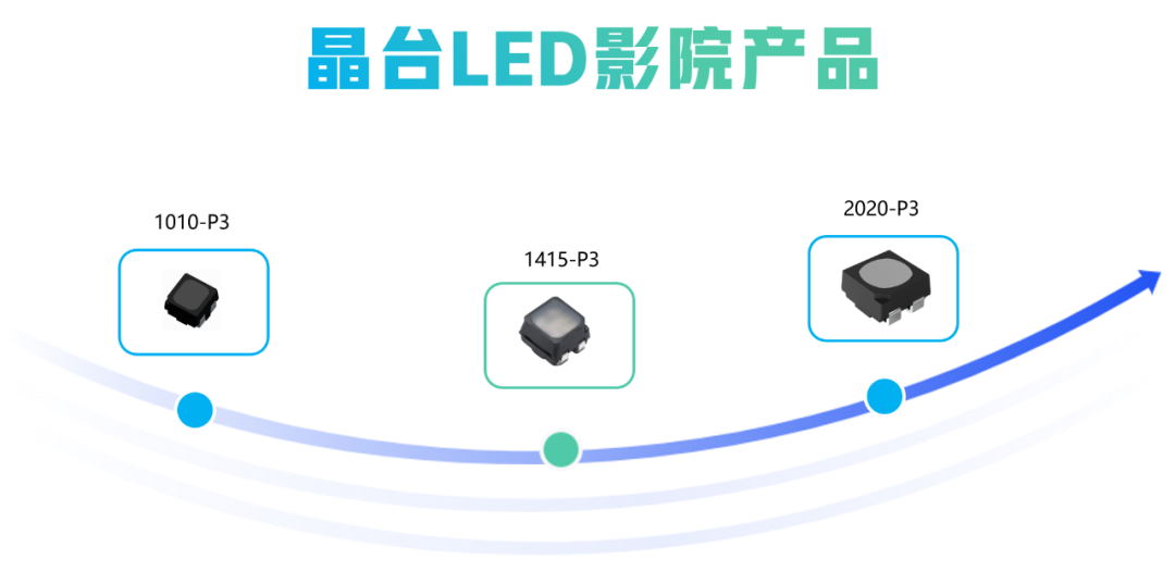 晶台亮相2023 ISE展会，携领先LED方案赋能新场景