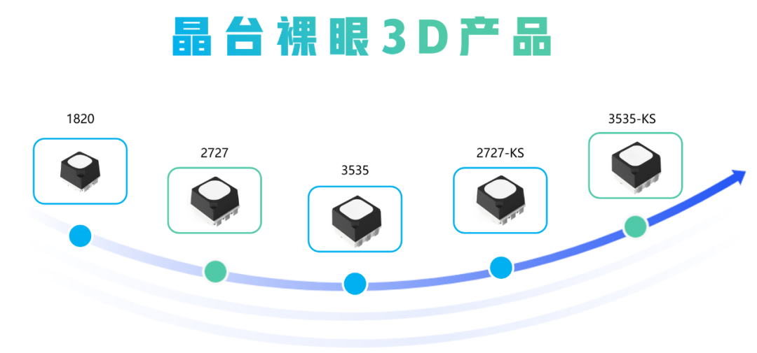 晶台亮相2023 ISE展会，携领先LED方案赋能新场景