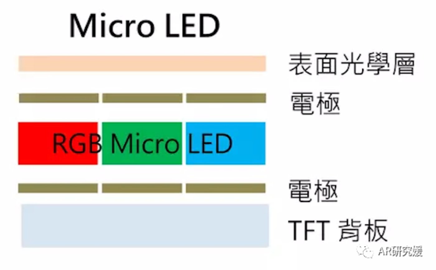 Micro LED，一场关乎AR未来的真正竞速
