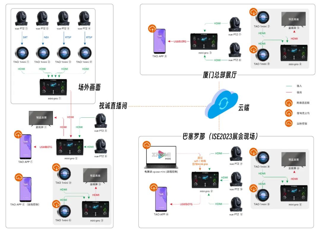 跨国三地直播！视诚多方直播解决方案闪耀ISE 2023!