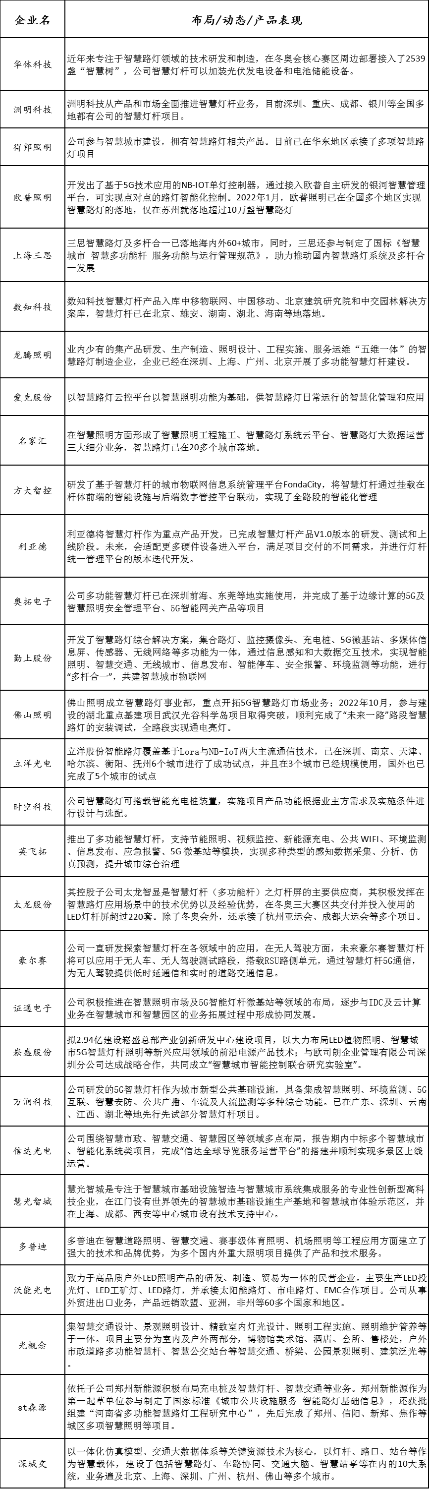 2023年LED智慧路灯：更卷，更出圈，更期待！