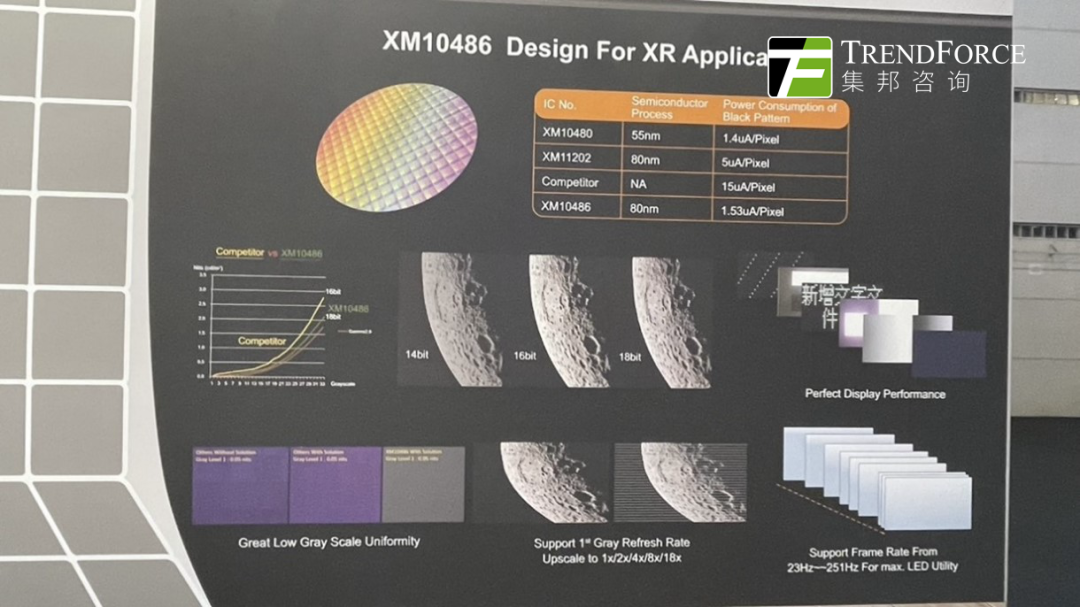 ISE 2023展场直击：LED显示屏启发新型态商业格局