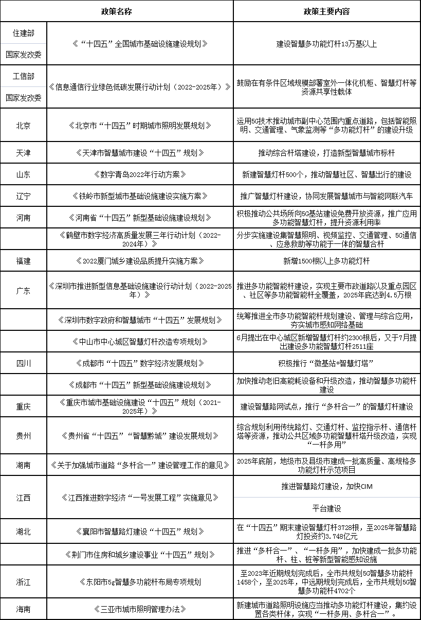 2023年LED智慧路灯：更卷，更出圈，更期待！