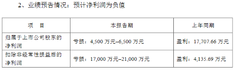 利亚德、洲明等8家企业发布业绩预告