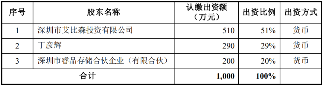 跨界布局万亿级市场，这2家LED相关企业出手了！