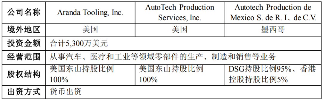 跨界布局万亿级市场，这2家LED相关企业出手了！