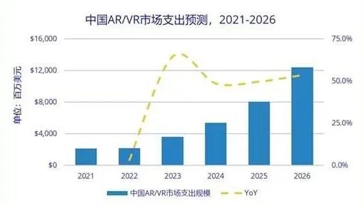 展望2023 | 新型显示产业踏上“回暖”路