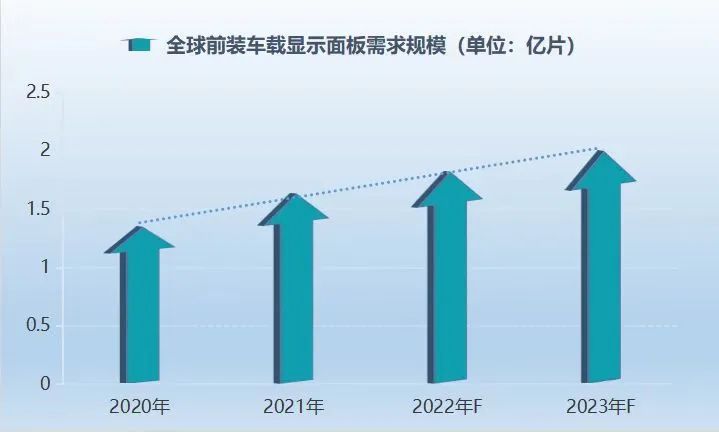 展望2023 | 新型显示产业踏上“回暖”路