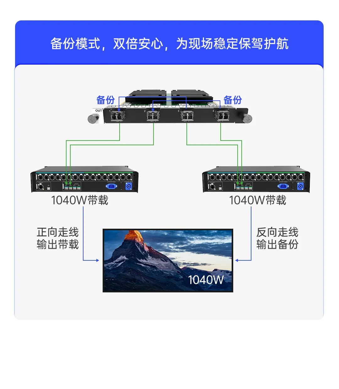 诺瓦星云H系列新升级 | 旗舰性能，再造巅峰实力