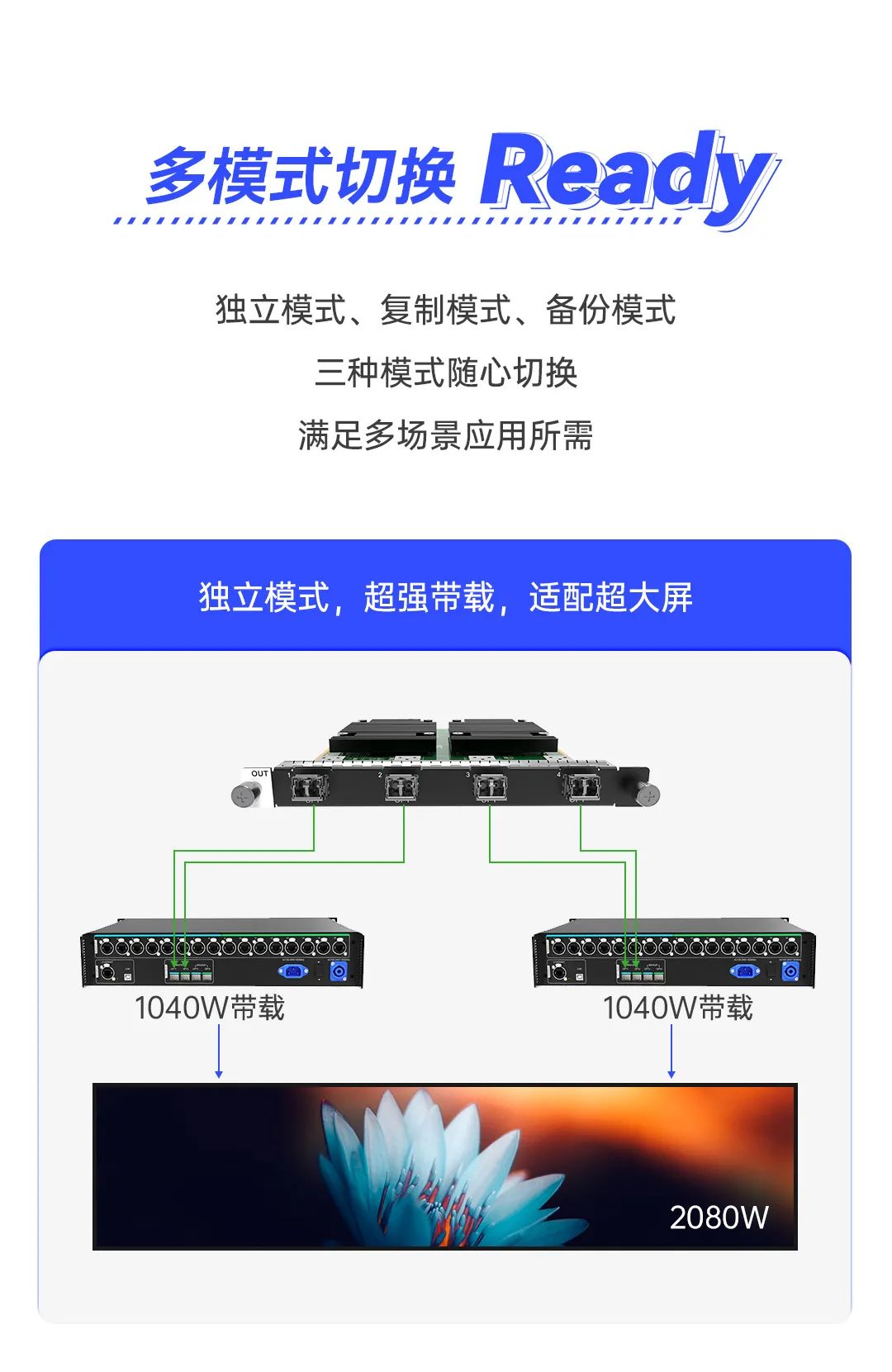 诺瓦星云H系列新升级 | 旗舰性能，再造巅峰实力