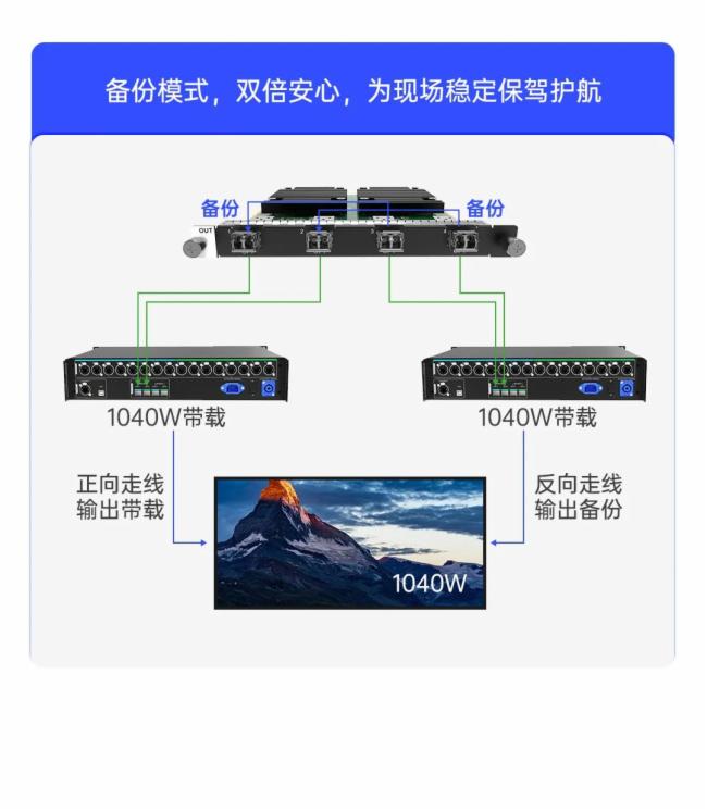 诺瓦H系列新升级 | 旗舰性能，再造巅峰实力