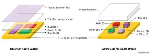 苹果入局Micro LED，“供应链图谱”日渐清晰